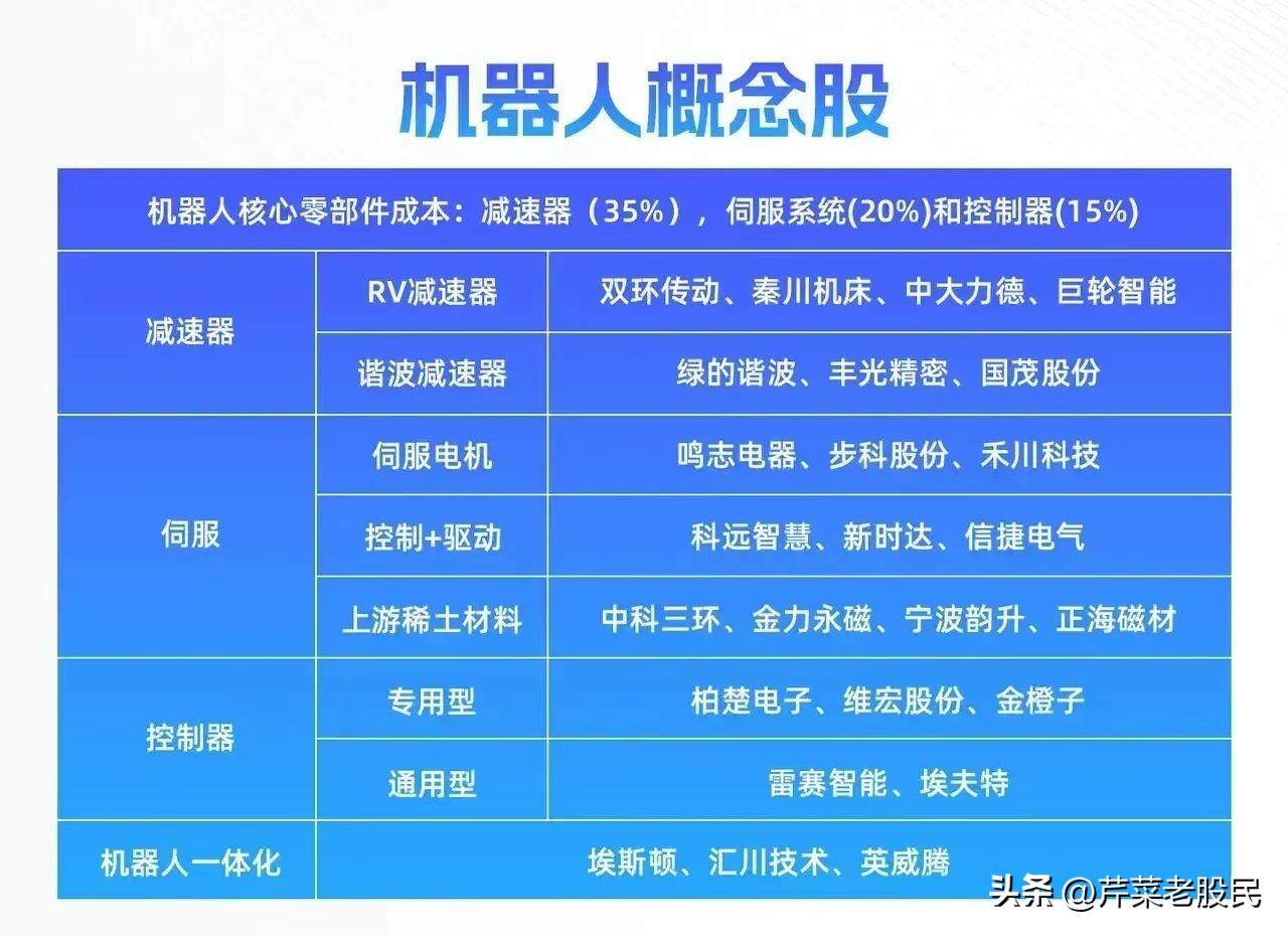 特斯拉人形机器人被曝有人远程操控