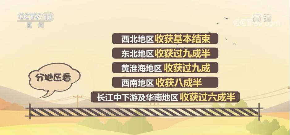 7777788888跑狗论坛版_全国秋粮已收获近六成,数据整合策略分析_UHD41.45.73