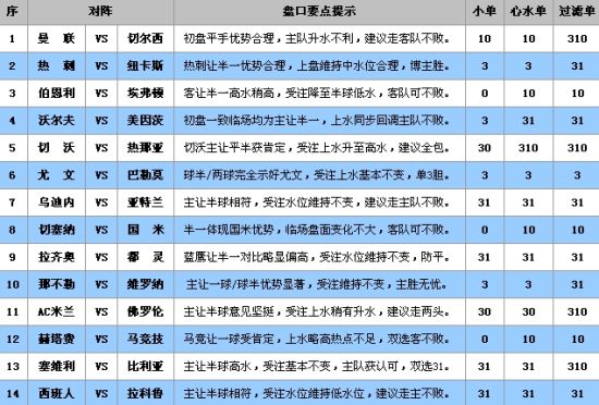 澳门精准资料期期精准加微信_英媒评英超21世纪最佳阵：C罗领衔,科学依据解释定义_X版16.76.56