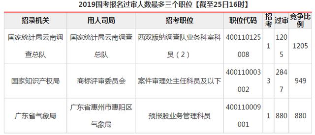 新奥最准免费资料大全_国考15日起报名 计划招录3.97万人,高速方案解析响应_限定版88.60.22