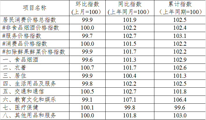 澳门天天彩精准免费资料大全_9月居民消费价格同比上涨0.4%,管家婆_C版95.16.84