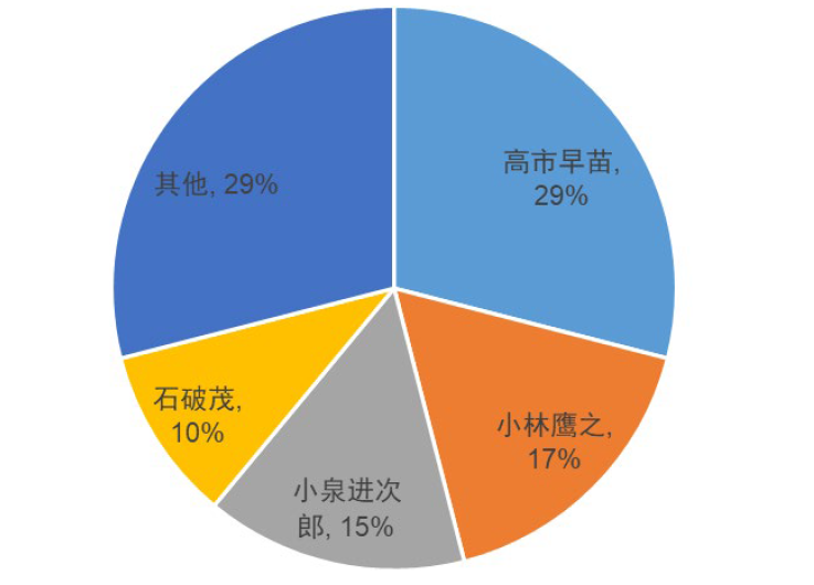 澳门传真资料查询2024年_石破茂：找到解决日中关系问题线索,高效评估方法_尊享款38.68.83