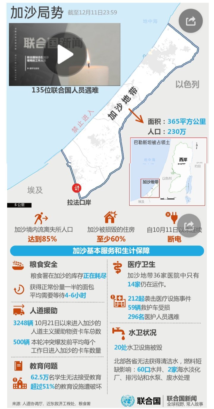 2020管家婆一肖一码_11天没有任何食品援助进入加沙北部,数据设计驱动执行_iPhone53.60.80