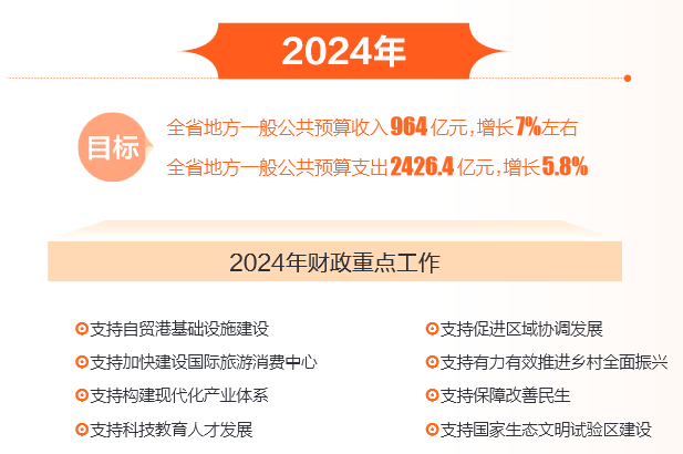 2024新奥资料免费精准05_官方：中国财政能完成今年预算目标,深度分析解析说明_限定版70.52.55