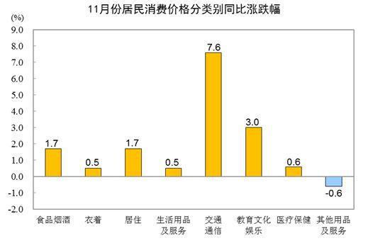 解读九月消费温度，居民消费价格同比上涨0.4%背后的故事