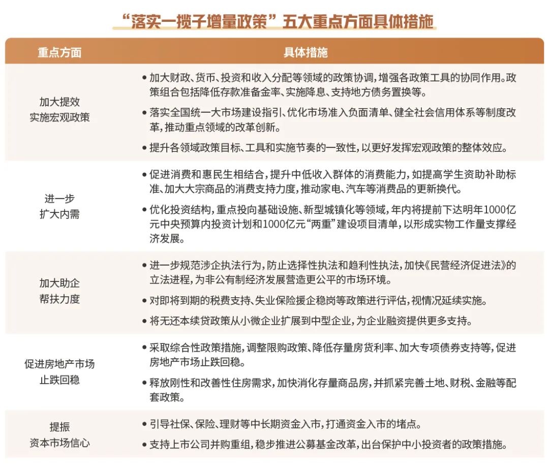 解读一揽子财政增量政策，力度背后的深意与影响分析