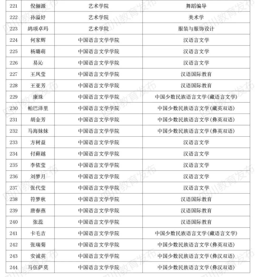 国家助学金提升至每年3700元，温暖阳光照亮学子前行之路