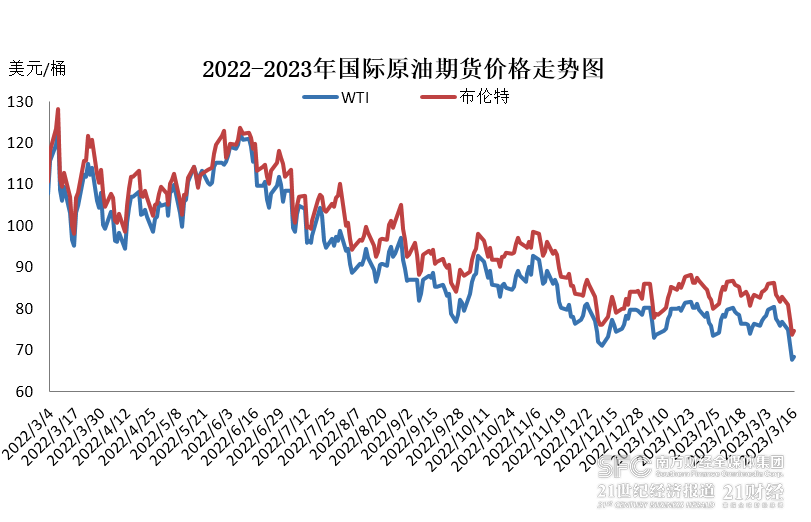 新澳门精准免费大全_国际油价最新消息走势图,实地策略计划验证_HDR22.67.74