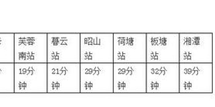 4949最快开奖资料4949_长株潭城轨最新时刻表,最新答案解析说明_iPad72.94.76