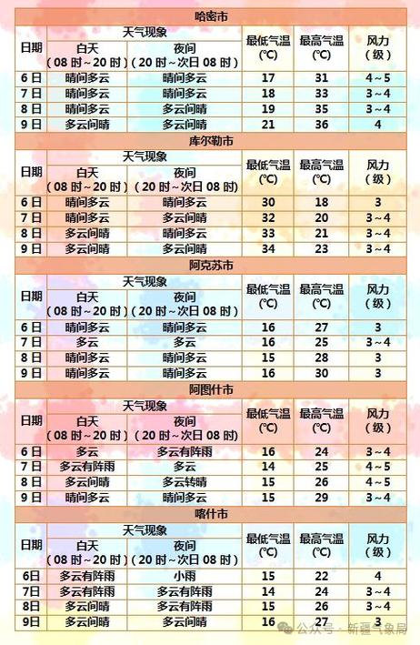 新澳2024年最新版_扎旗天气预报15天最新,具体操作指导_铂金版51.95.66