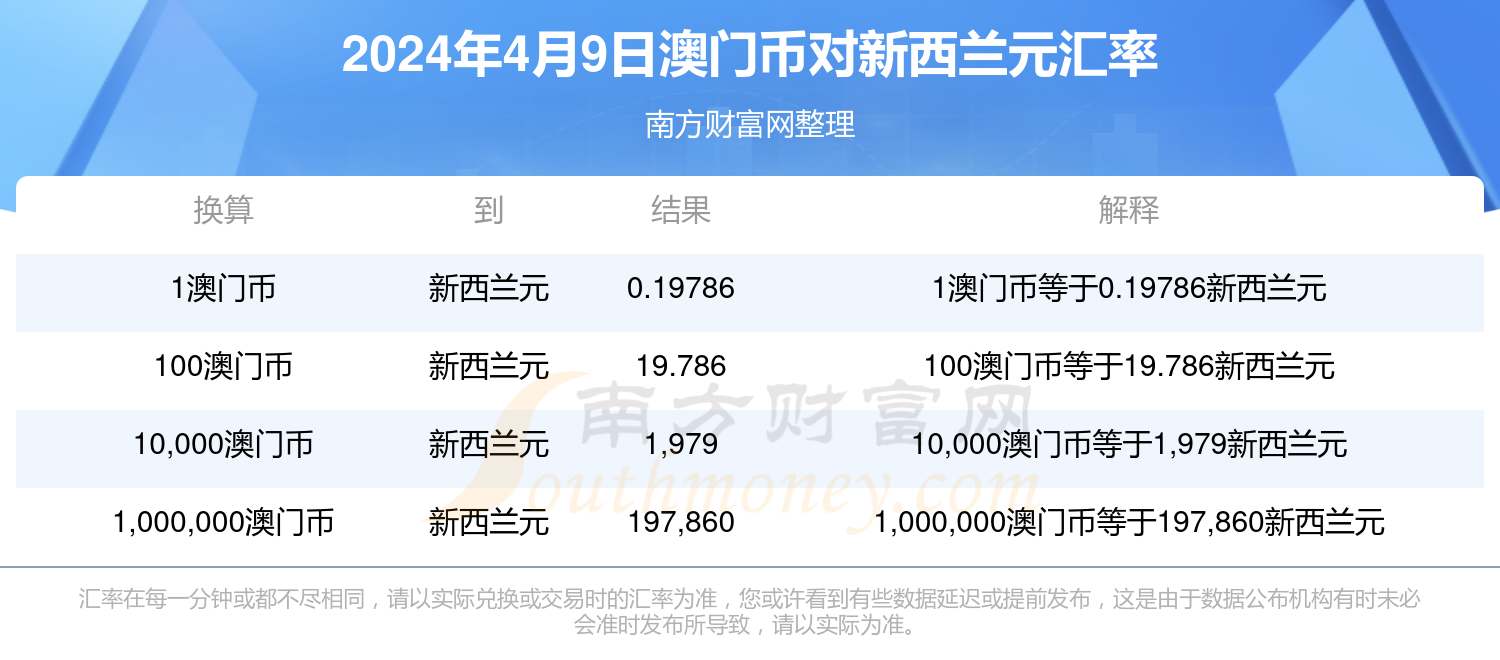 2024年澳门天天彩免费大全_股市最新,迅捷解答方案实施_QHD59.13.42