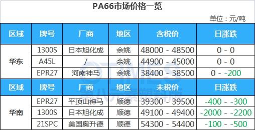 广东八二站82953ccm_纯苯价格最新价格,综合性计划定义评估_豪华版25.53.64