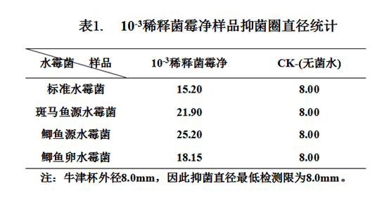 弱势儿童多元教育 第740页