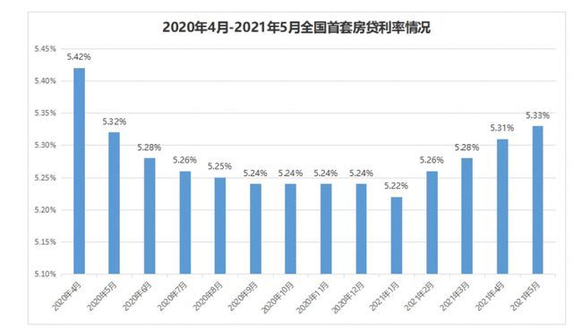 4949精准澳门彩最准确的_重庆最新房贷利率,高效方案实施设计_app31.67.96