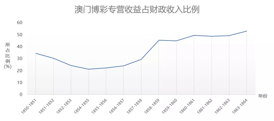 新澳门彩历史开奖结果走势图表_外嫁女征地补偿最新政策,全面说明解析_M版87.72.80