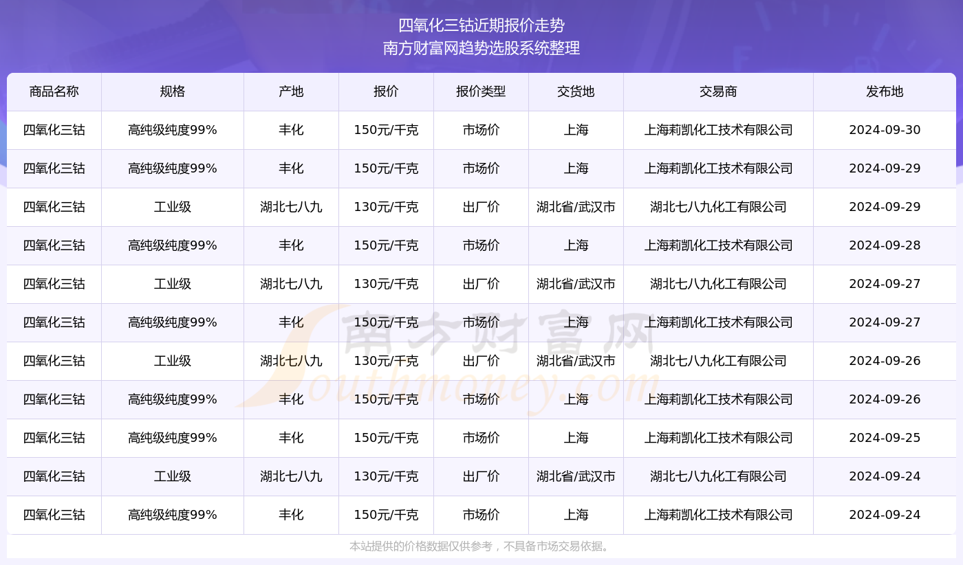 2024年香港6合开奖结果+开奖记录_宁夏地震最新,科技成语分析定义_WP版59.93.36