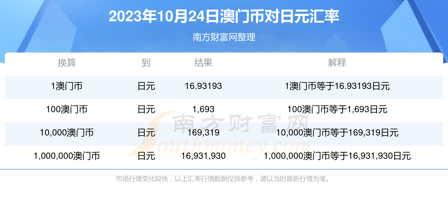 澳门彩302期_比特币最新价,详细解读解释定义_HD24.50.63