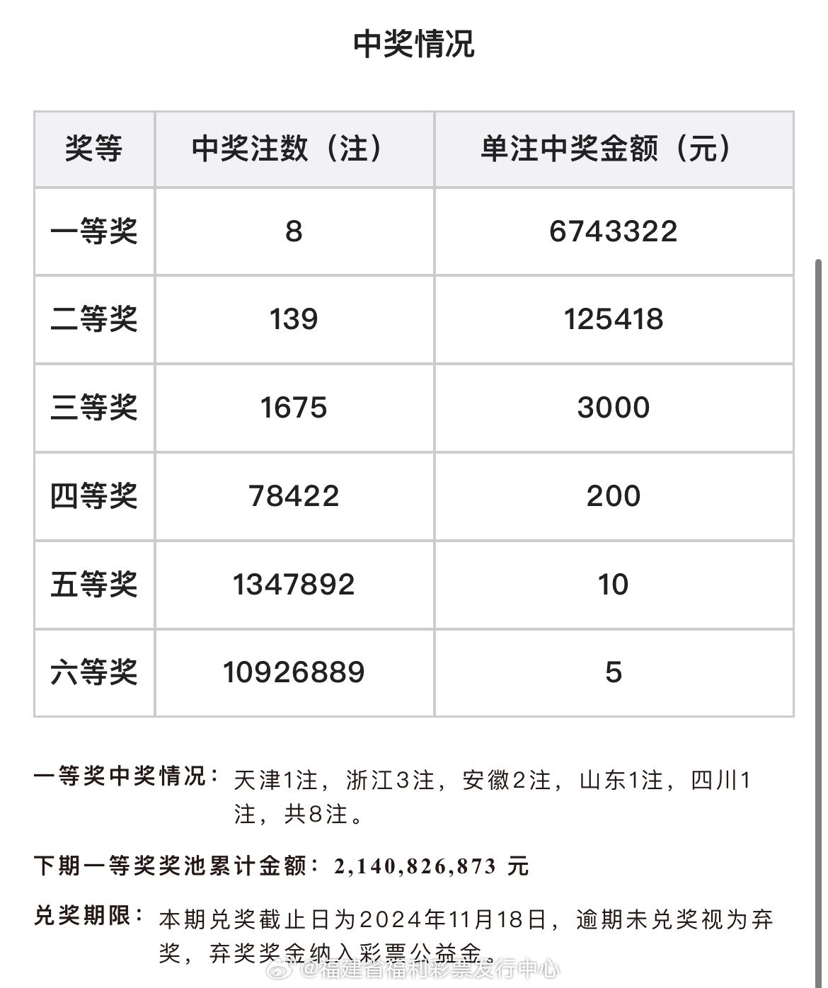 7777788888开奖结果_华为最新版手机,实地数据验证计划_终极版19.28.19