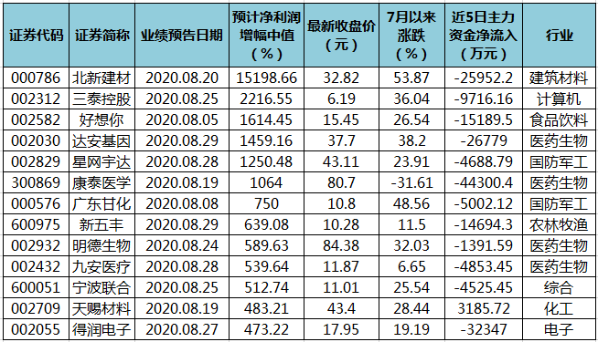 澳门三肖三码精准100%_油价预测最新消息,实践调查解析说明_Superior14.25.37