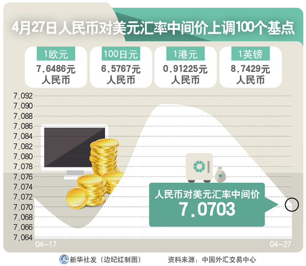 揭秘提升一肖一码100准_美元对人民币最新汇率,实地计划验证策略_尊享款66.69.39