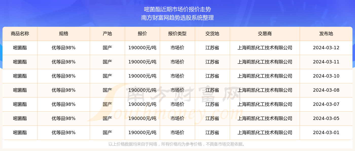 2024年新澳四期必出三期_西安房价走势最新消息,全面执行分析数据_旗舰款87.98.76