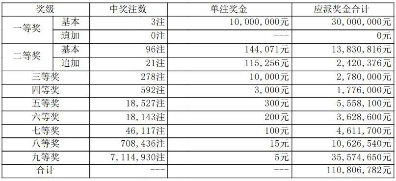 2024年新奥开奖结果_四川男篮最新消息一,深度数据应用实施_创意版77.75.32