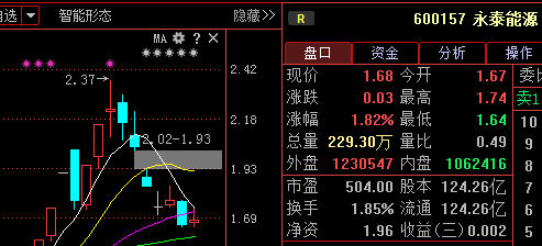 管家婆一肖一码最准_永泰能源重组最新消息,深入数据应用解析_SHD41.44.79