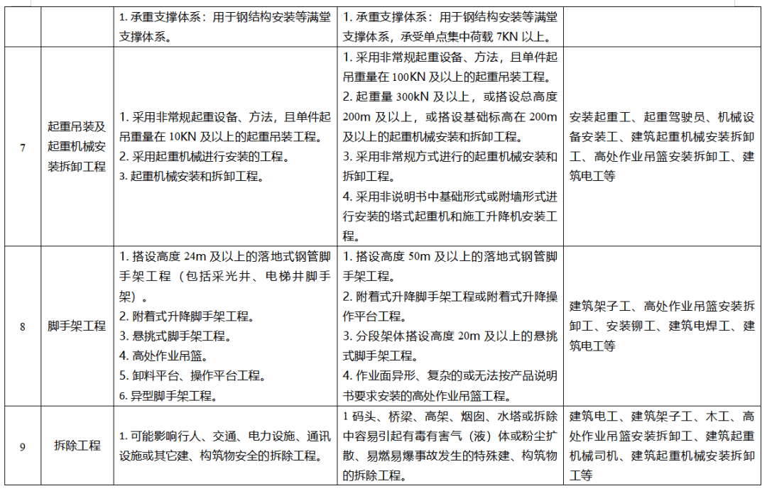 2024新澳门天天开好彩大全1_建筑电气工程施工质量验收规范最新版,数据支持设计计划_Advanced60.86.10