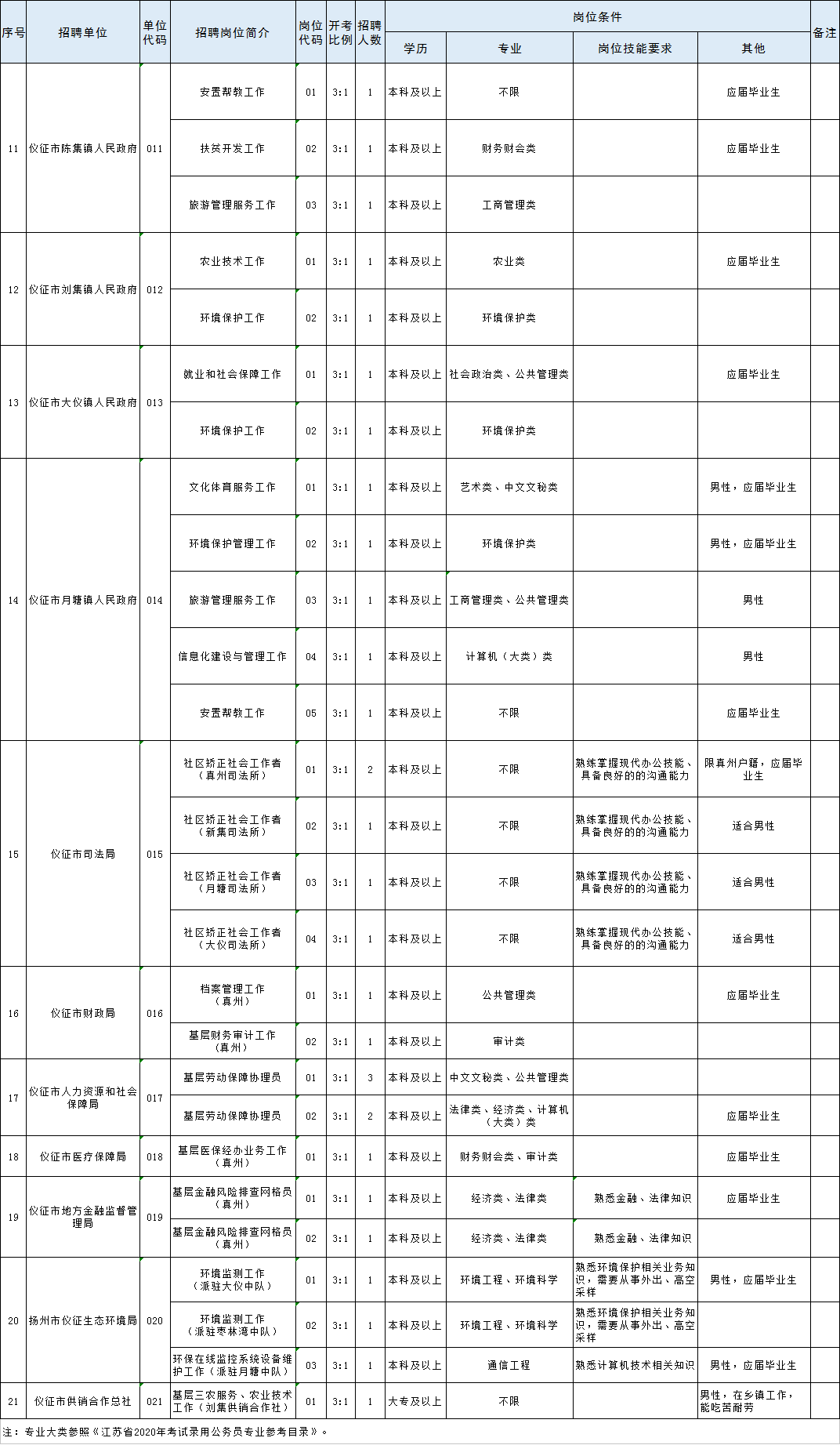 清华大学生医药校友会 第728页