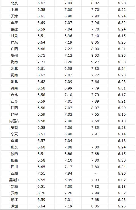 澳门天天开好彩正版挂牌_今日油价调整最新消息价格,实地验证设计方案_运动版75.77.25