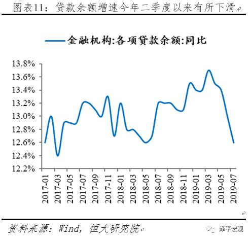 LPR下调带来有力度的降息，经济新动力蓄势待发