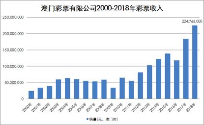 澳门今晚一肖一码100%精准_A股上市公司陷“减持潮”争议,快捷问题方案设计_3D34.79.13