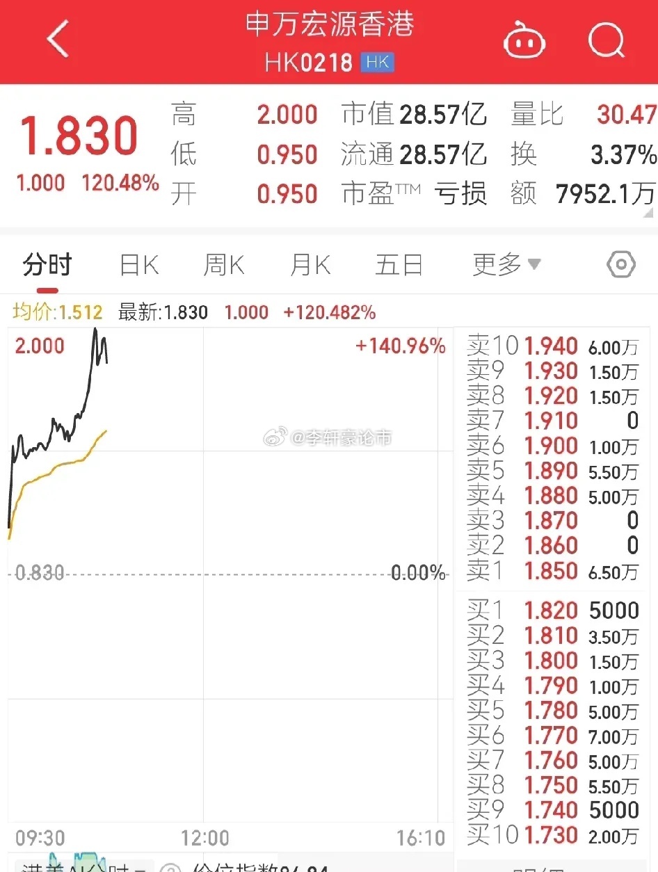 香港一肖一码100%中_日韩股市低开,实地考察数据应用_7DM72.41.70