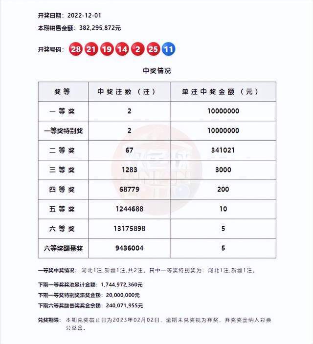 澳门六开彩开奖结果_天津取消住房限购限售,持久性方案设计_Premium11.98.59