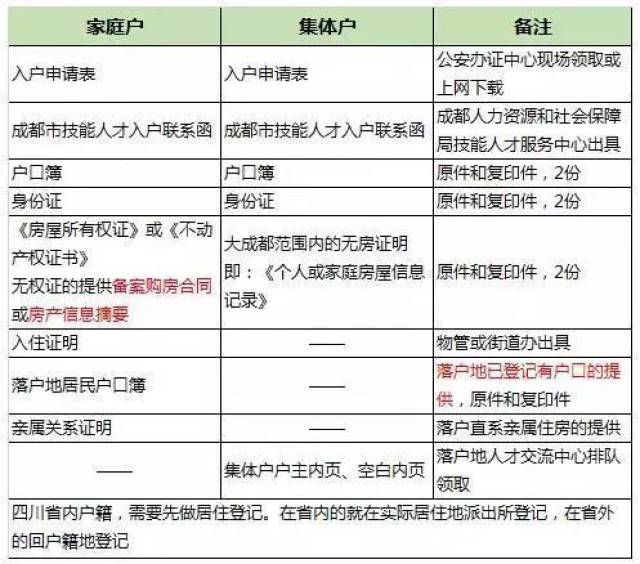 2O24澳彩管家婆资料传真_成都买房即可落户,未来规划解析说明_游戏版56.33.46