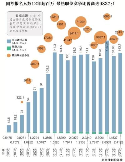 澳彩资料免费资料大全的特点_国考招生规模刷新历史新高,创造性方案解析_安卓版86.65.12