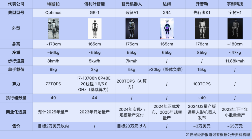 2024年新澳开奖结果查询表_特斯拉人形机器人被曝有人远程操控,数据支持执行方案_eShop57.45.88