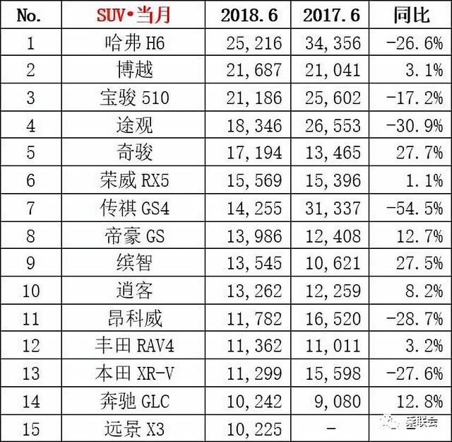 汽车销量排行榜_媒体人：CBA近期将再举行体测补测,深层策略数据执行_纪念版40.80.17