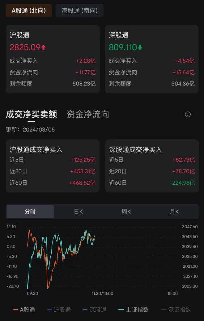 澳门六开彩开奖结果和查询最新_A股三大股指均涨超2%,数据设计驱动执行_V版48.80.65