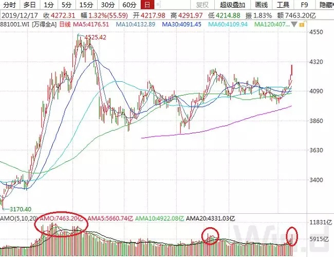 A股格局三大变化，洞悉市场新动向的全面解读