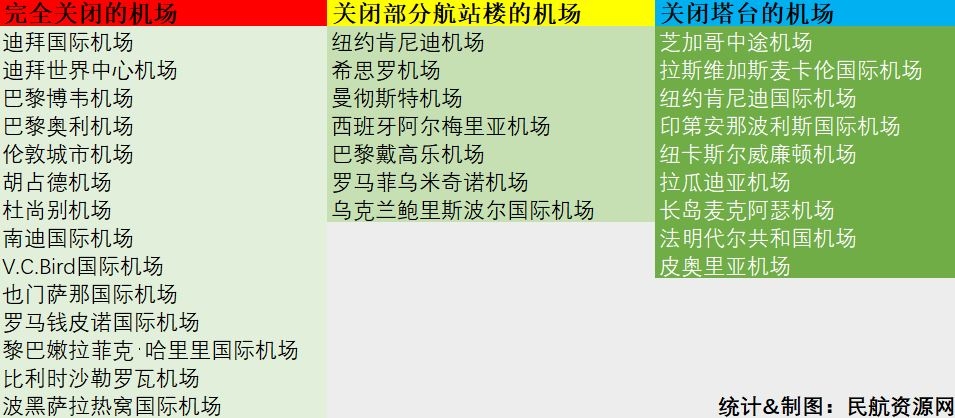 多家航司延长停飞以色列期限，背后的故事与影响分析