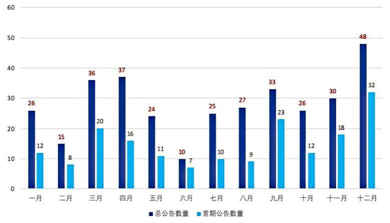 A股市场股权激励持续升温，企业成长的新动力源泉