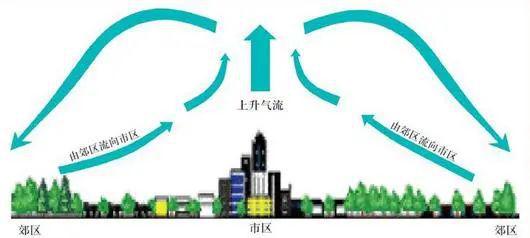 全球水循环首次失衡，揭示自然界秘密与挑战的警示信号