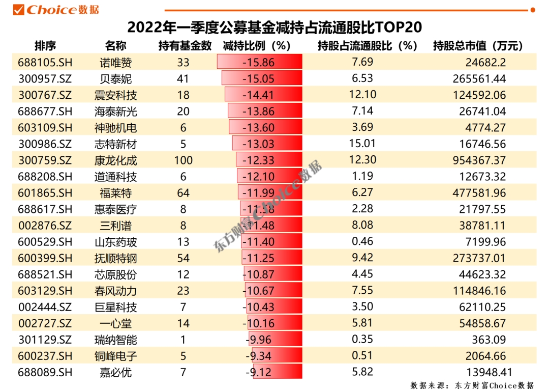 公募鏖战指数基金，自我超越的竞赛挑战极限！