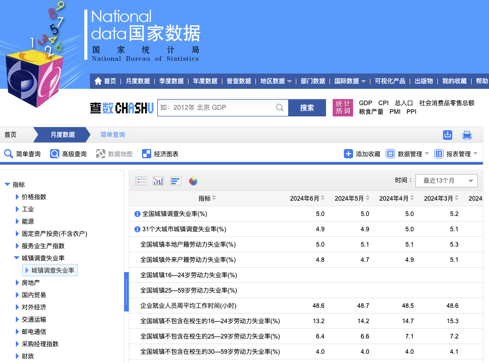 官方公布9月份分年龄组失业率数据详解及步骤指南