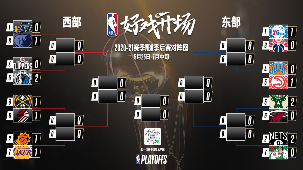 NBA西部季后赛席位预测，激烈角逐即将开启