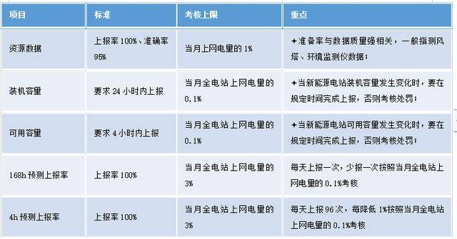 新奥彩资料免费最新版,预测说明解读_终止集22.375