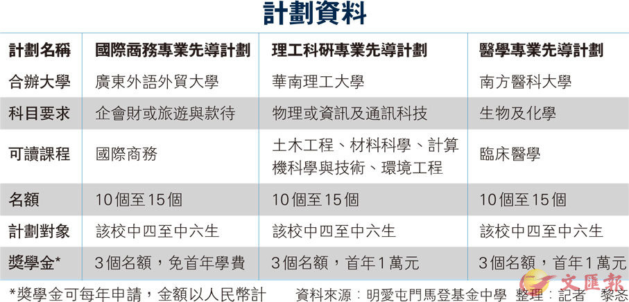 新澳精准资料免费大全,高效计划解析实施_set34.102