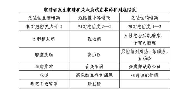 国家卫健委发布肥胖症诊疗指南，全面解读与观点阐述深度探讨肥胖症诊疗之道