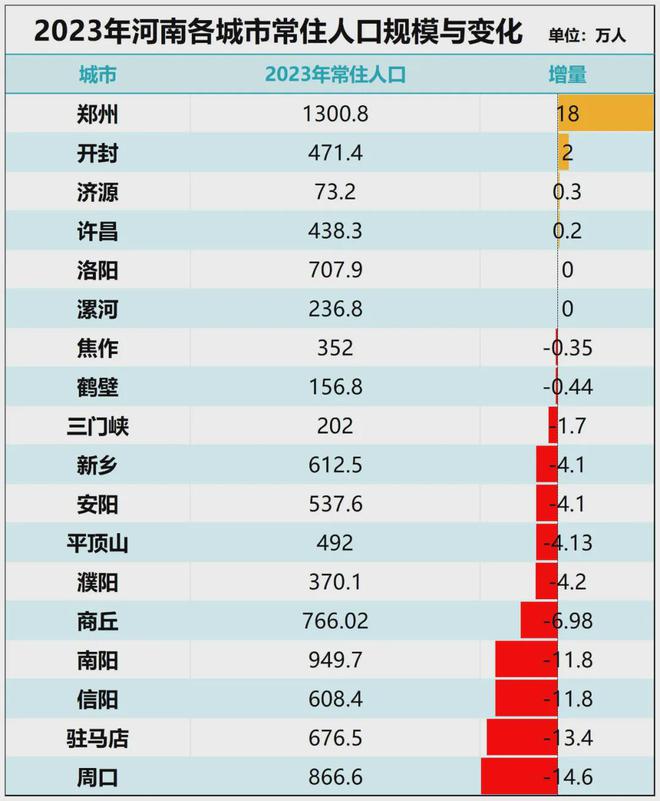 户籍人口第一大省振兴崛起，引领全国发展潮流